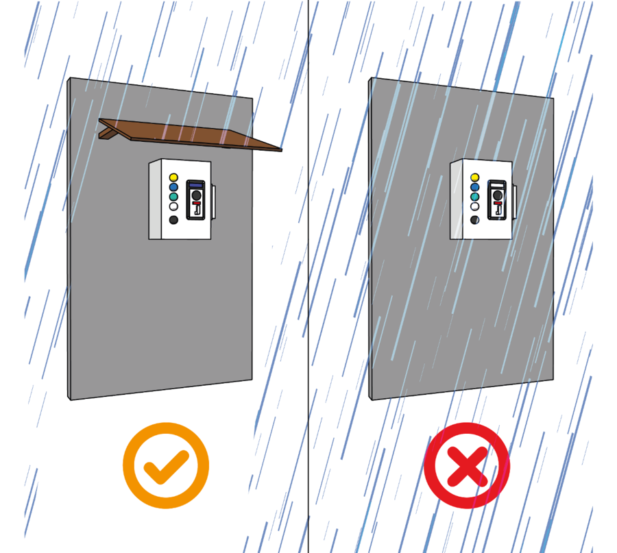 Instalación correcta e incorrecta del monedero bajo la lluvia – se recomienda protección con tejadillo